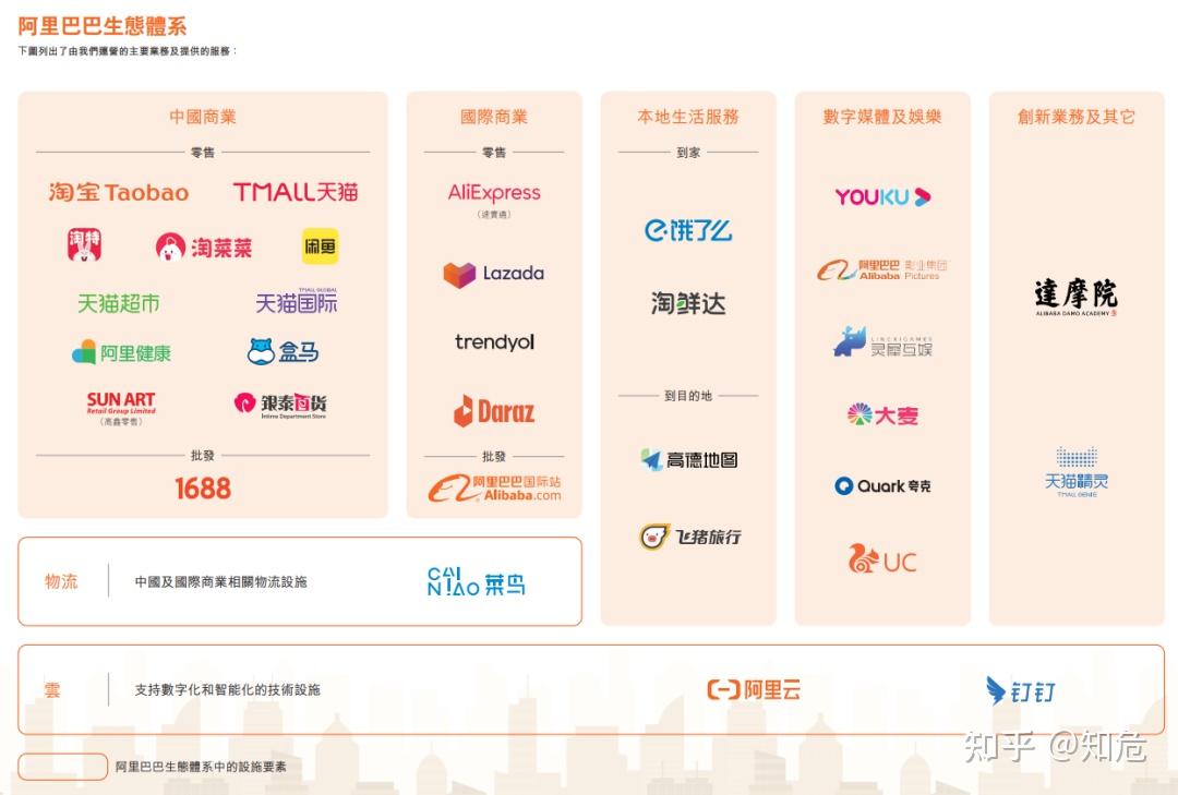 阿里巴巴市值跌回8年前：没有人永远胜利- 知乎