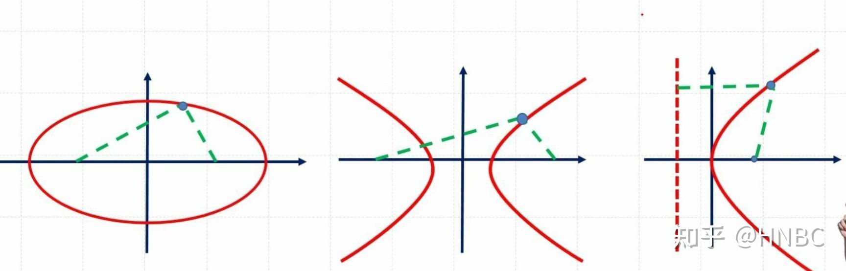 如何给初中生解释一元二次方程有两个相等实数根? - 知乎
