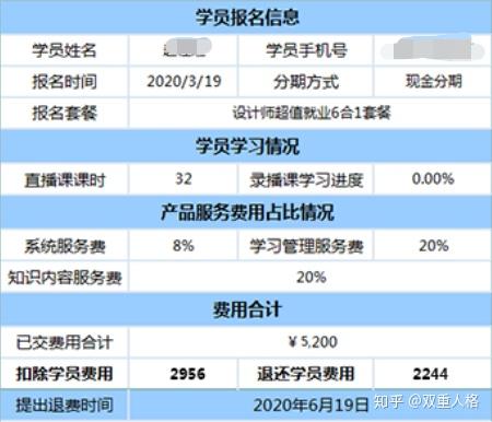 教师网课没刷完学时(网课没刷完影响毕业吗)