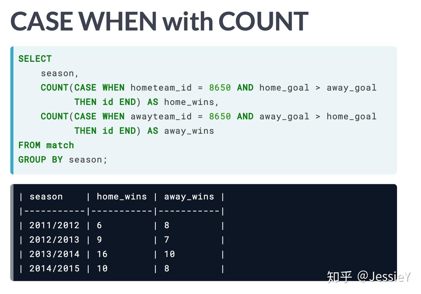 SQL学习笔记 - CASE WHEN THEN - 知乎