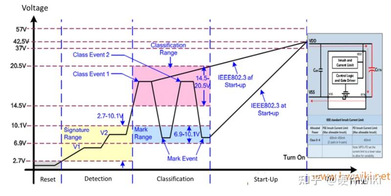 PoE(Power over Ethernet)标准图表详解 - 知乎