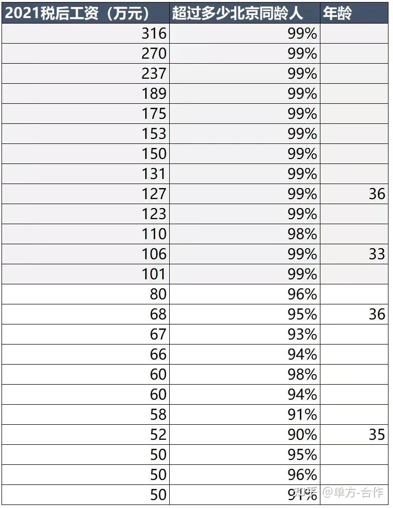 拥有净资产1000万在全国是什么水平？来看看魔都千万净资产有多少人，2022上海居住的九重天，你在哪一层？ - 知乎