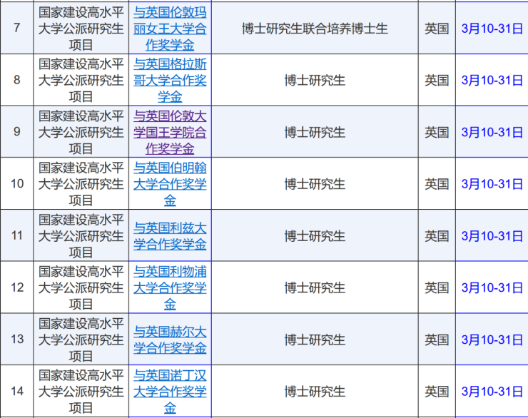 如何准备申请CSC？ - 知乎