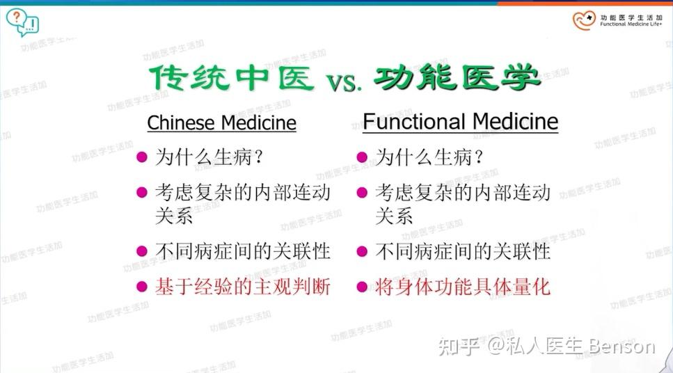 功能医学那些事儿-概论2 - 知乎
