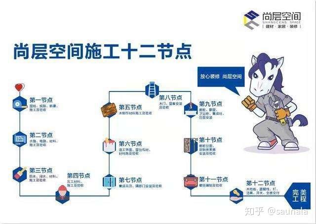 装修前期需要做哪些准备工作? - 知乎