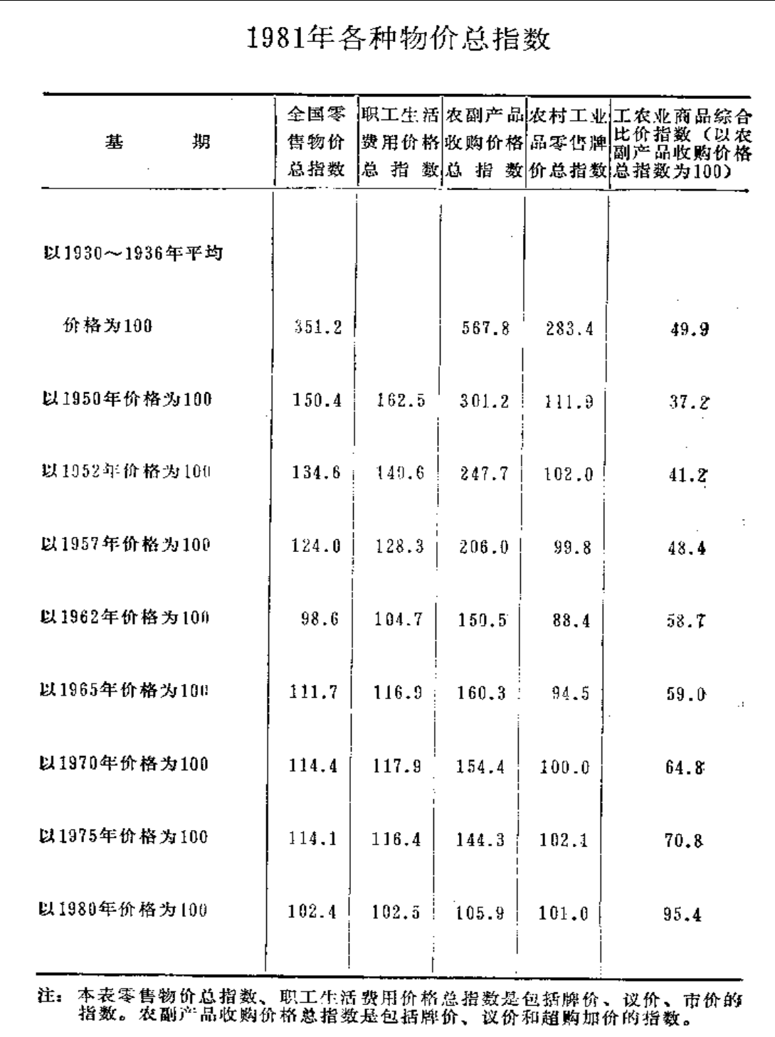 农工业剪刀差剪了工业多少钱? - 知乎