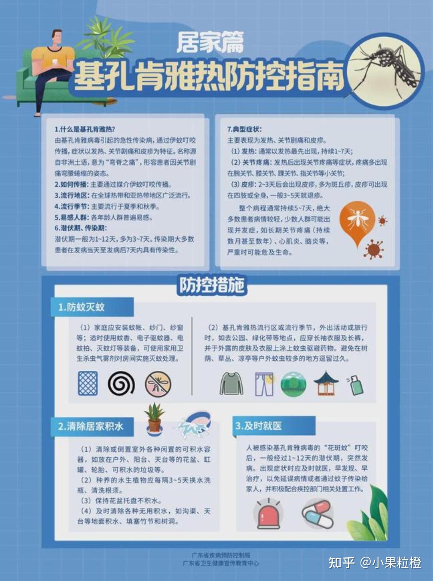 关于基孔肯雅热——今日特辑 - 知乎