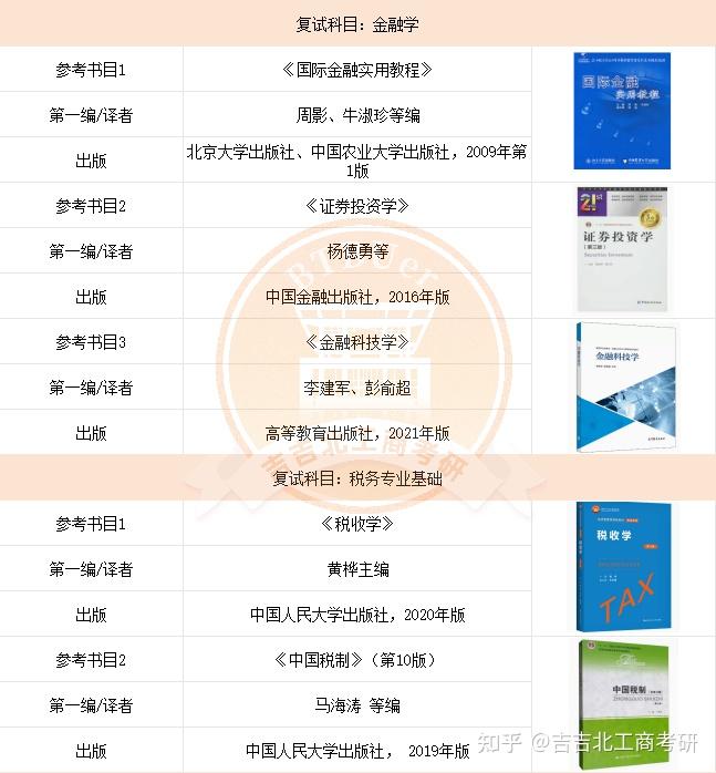 【24考研】北京工商大学复试参考书目汇总第二弹|专硕篇 - 知乎