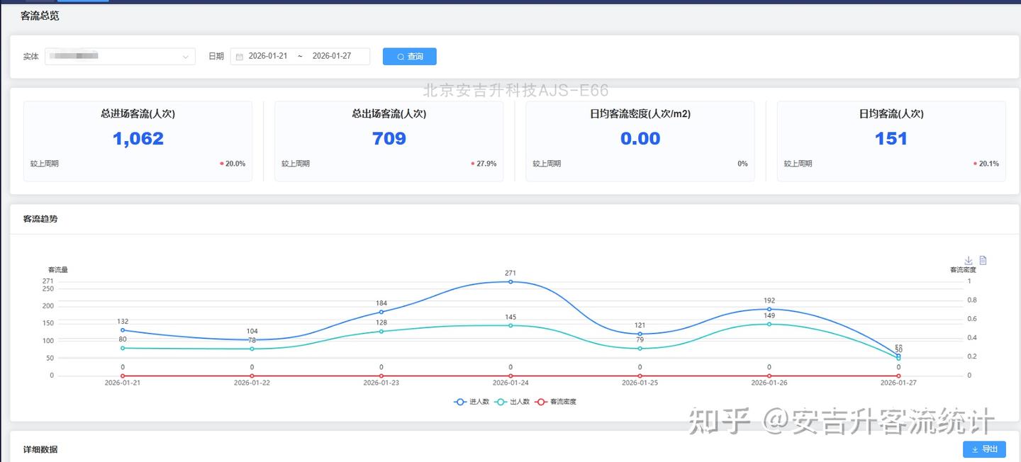 商场/连锁店客流统计摄像头系统，实现监控商场进出流量！ - 知乎