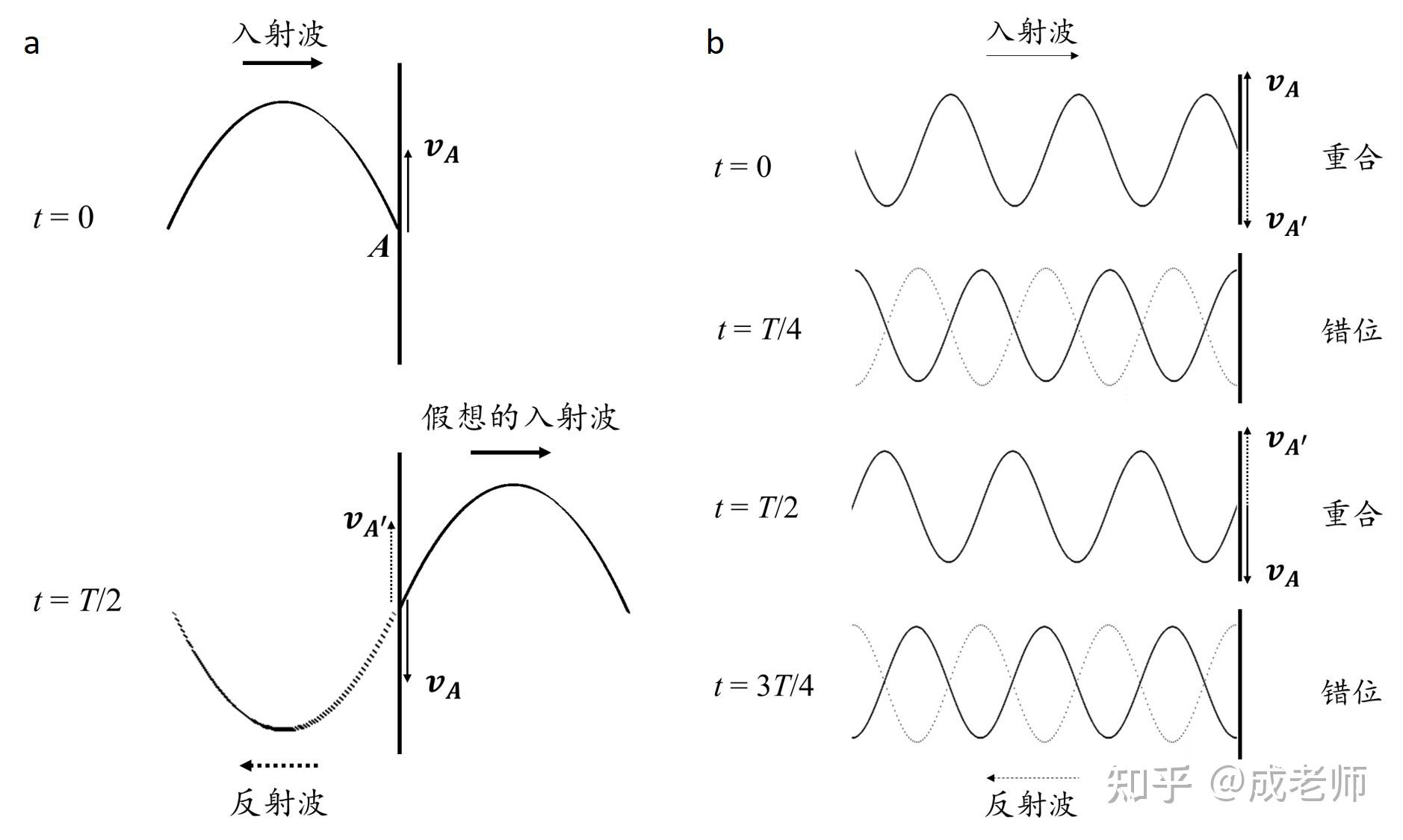 半波滤波波形图片