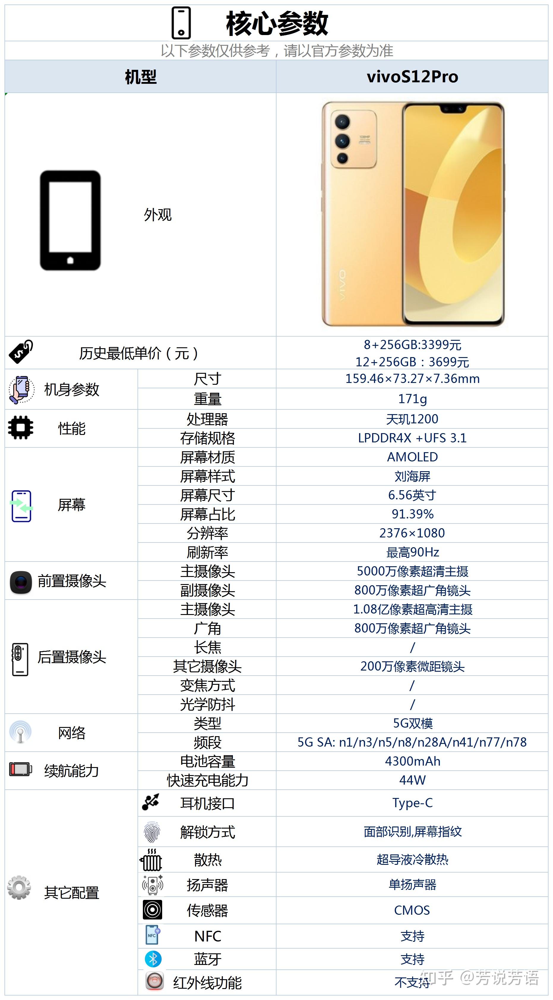 vivo s12 pro这款手机配备了originos系统