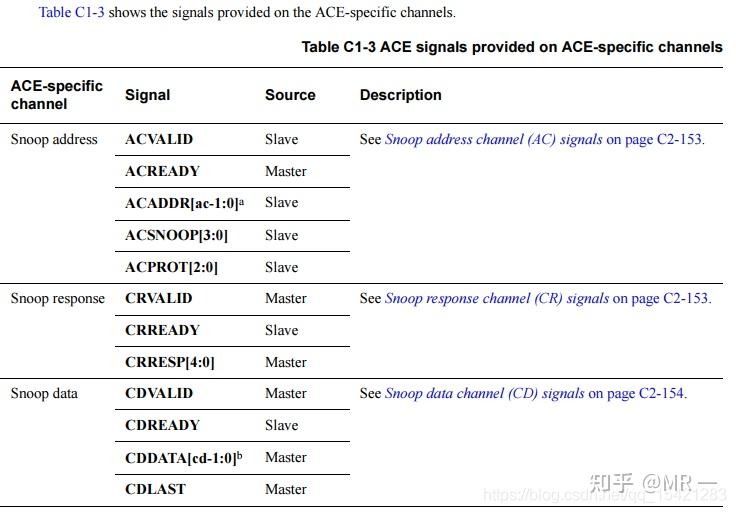 ACE Study - 知乎