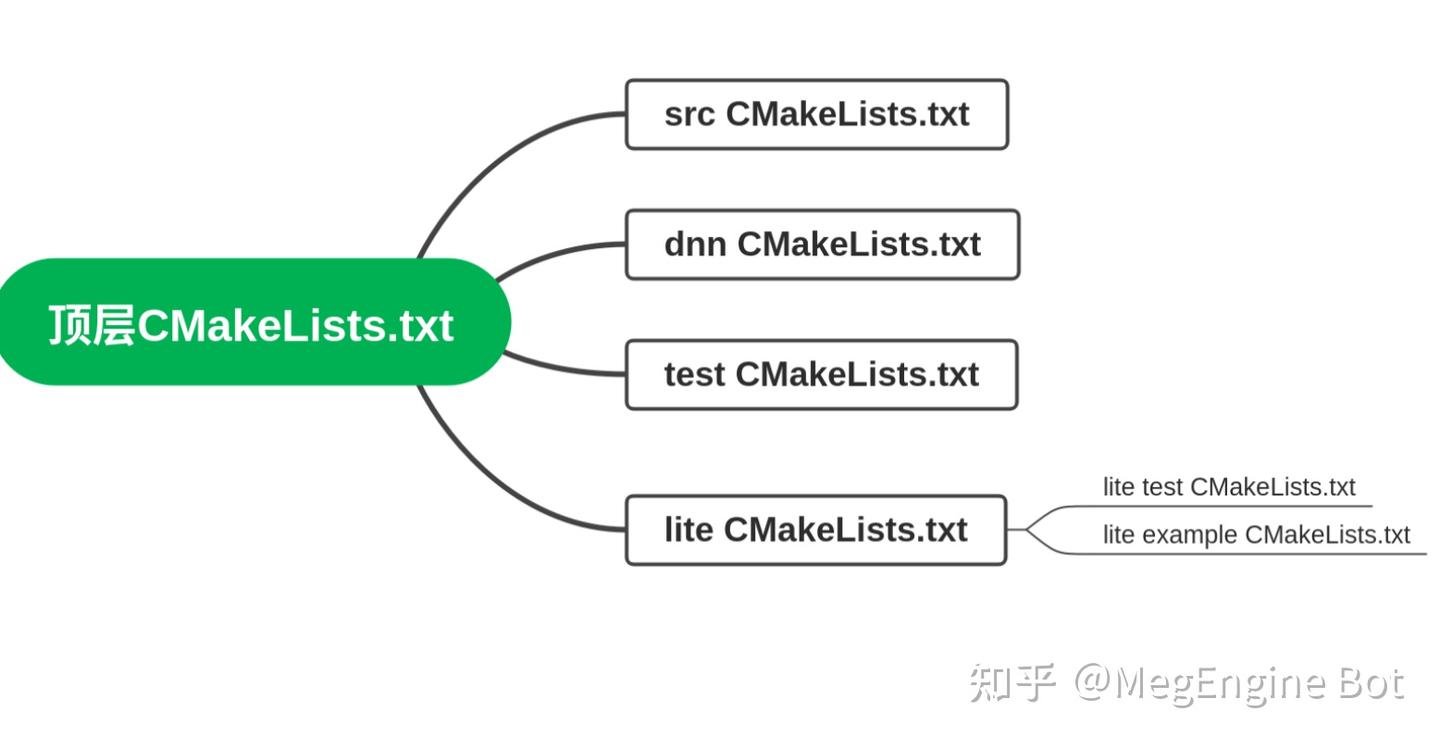 MegEngine Windows Python wheel 包减肥之路 - 知乎