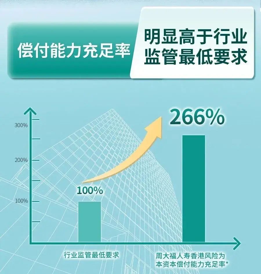 周大福人寿CTF，扎根香港40年，开创保险新价值- 知乎