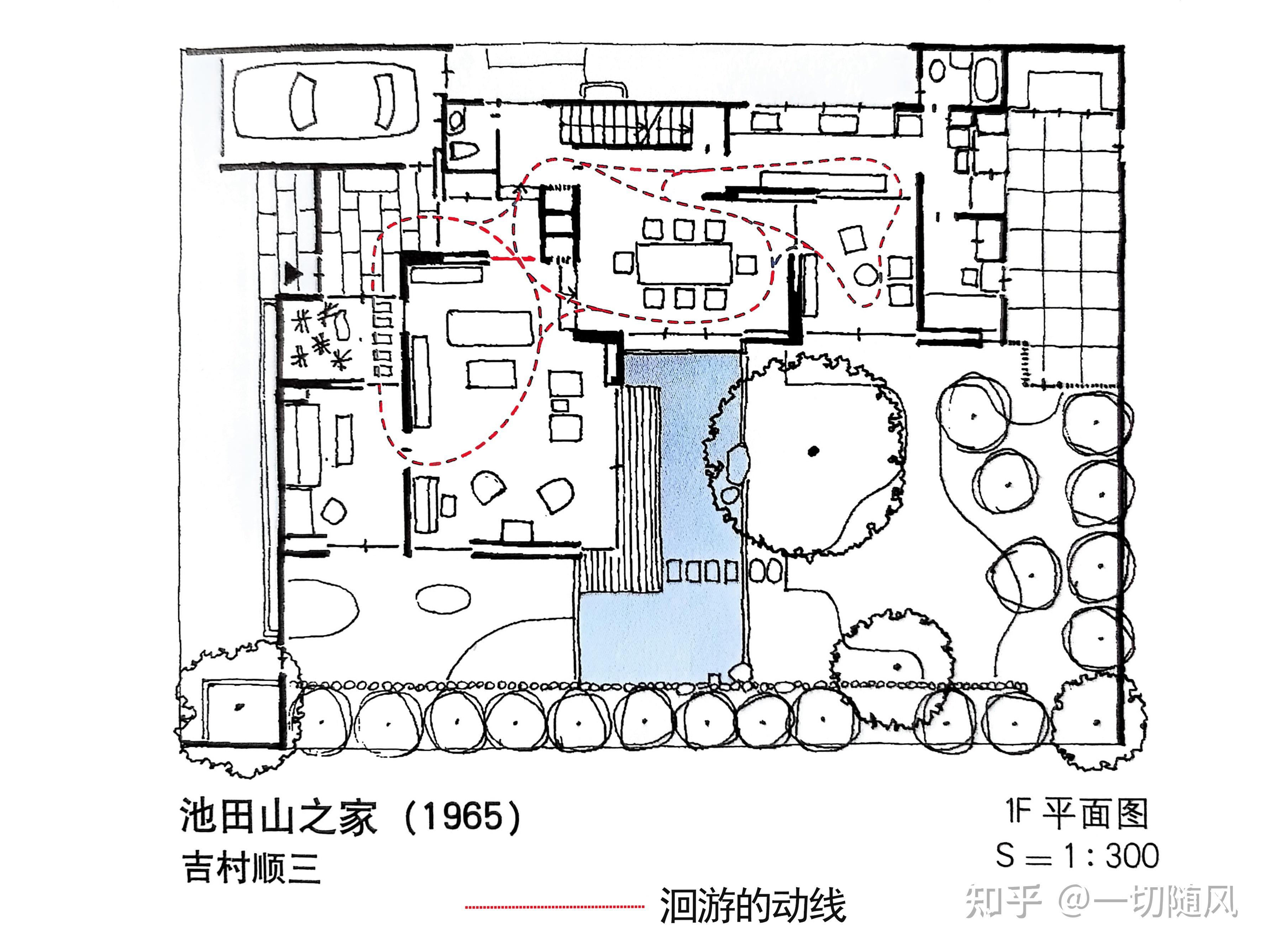 「洄游动线」为什么能成为空间动线规划的秘诀？ - 知乎