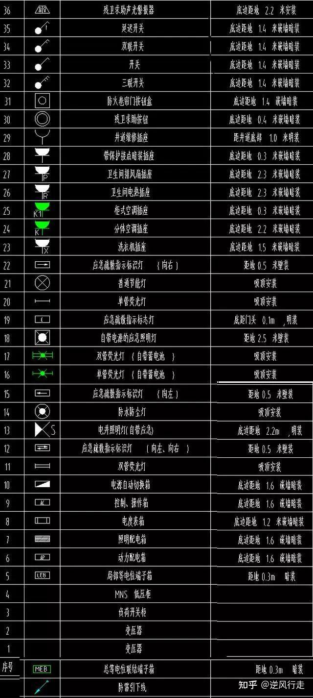 水电工入门基础图纸图片