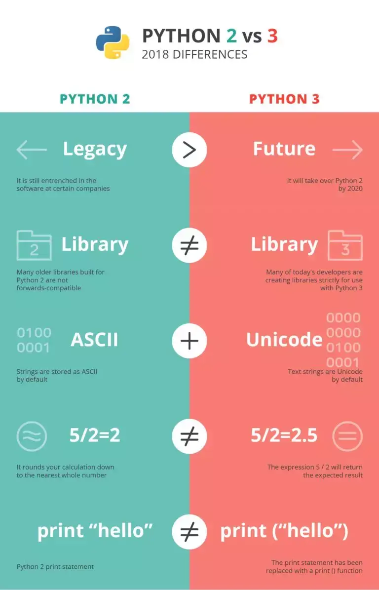 Python官方最后通牒：Python 2传奇20年将落幕，Python 3接力！ - 知乎