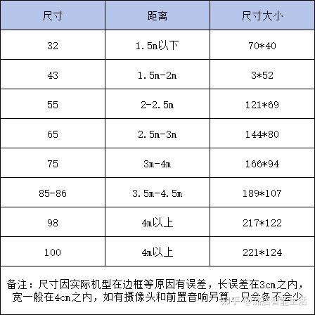 要是有618电视选购排行榜就更好了?