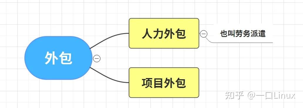 国内IT行业67家外包公司,有多少程序员在里面待过? - 知乎