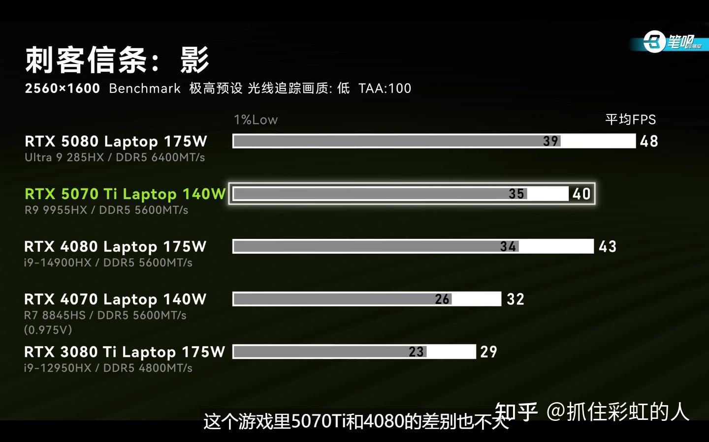 7109r 2025年高性价比游戏笔记本电脑选购攻略与测评,玩3A/网游买游戏本参数必知,6000元到10000元联想/华硕/惠普/宏碁/微星笔记本电脑 ...