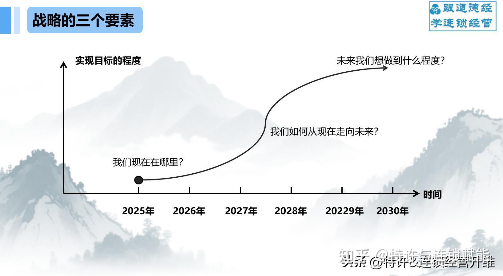 从 “一店” 到 “万店”:战略三要素,品牌连锁们的裂变底层逻辑 - 知乎