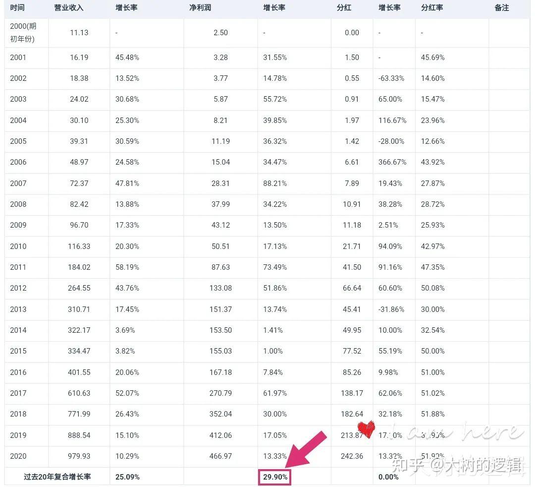 从伟大企业看世界的第八大奇迹- 知乎