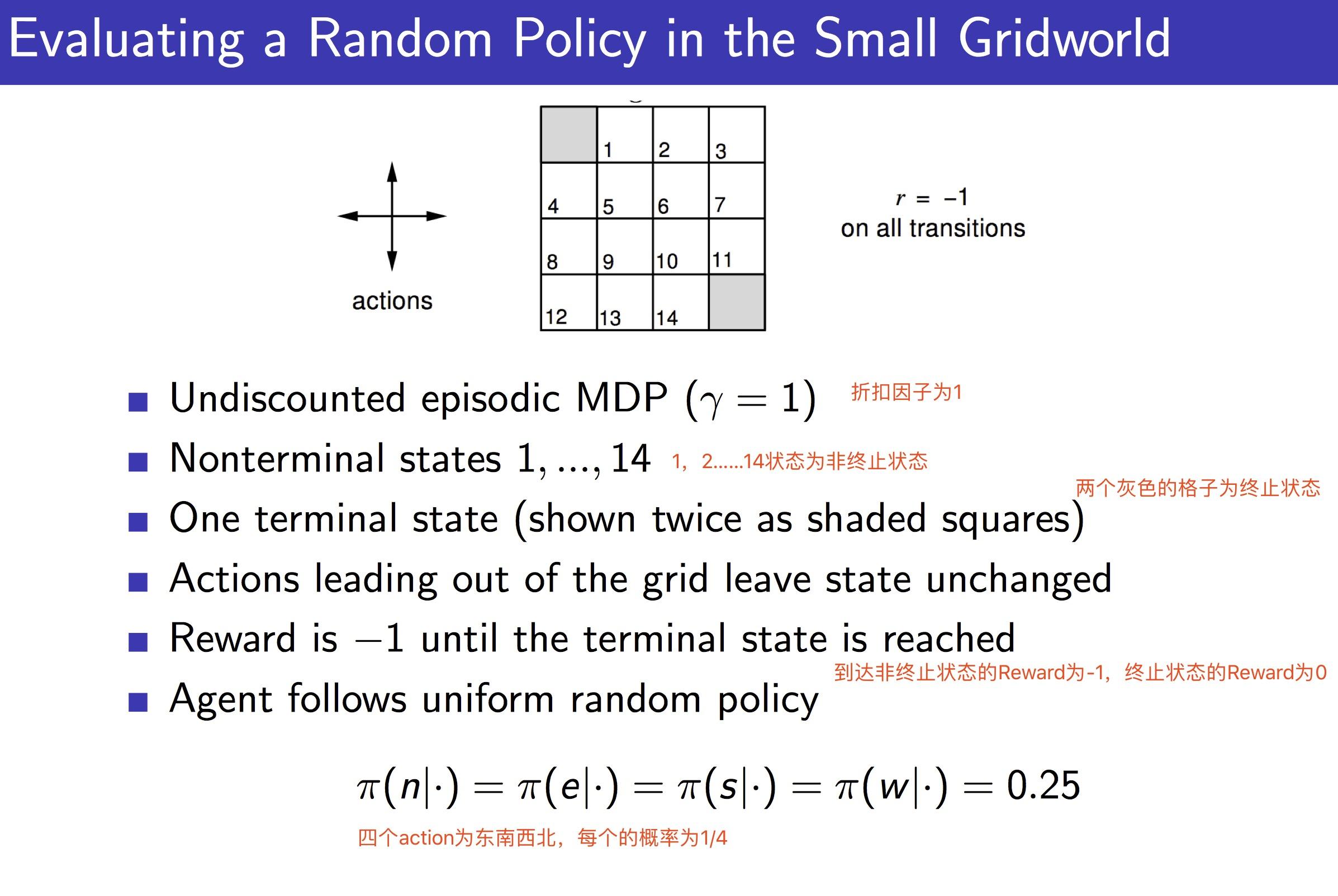 动态规划寻找最优策略之policy evaluation(策略估计) - 知乎