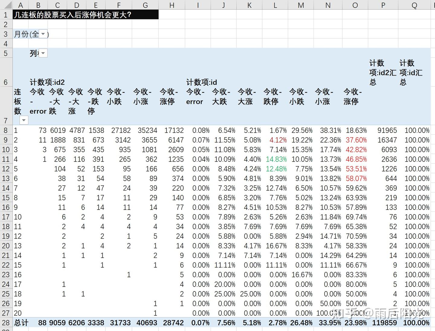 用数学的方法炒股票-6，打板怎样买到涨停的股票？ - 知乎