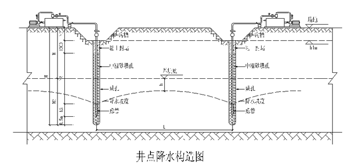 喷射井点降水施工动画图片