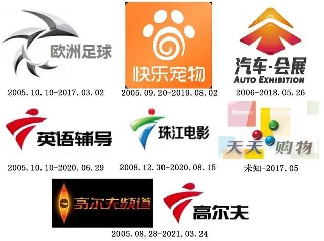快看看，各级电视台都有那些电视频道停播！ - 知乎
