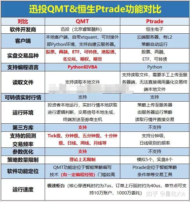 量化交易六大主要的策略模型 - 知乎