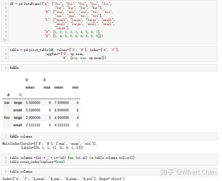 Python数据处理小技巧：pivot_table后如何拍平columns - 知乎
