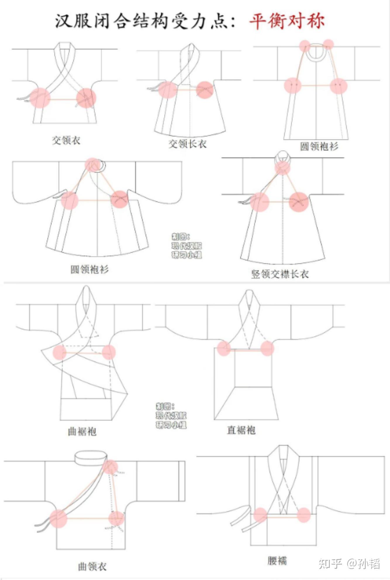 一篇文章说清楚“左衽” - 知乎