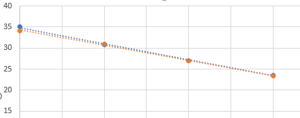 Delta Ct Graph qPCR数据的双ΔΔCt法计算及其原理 - 知乎