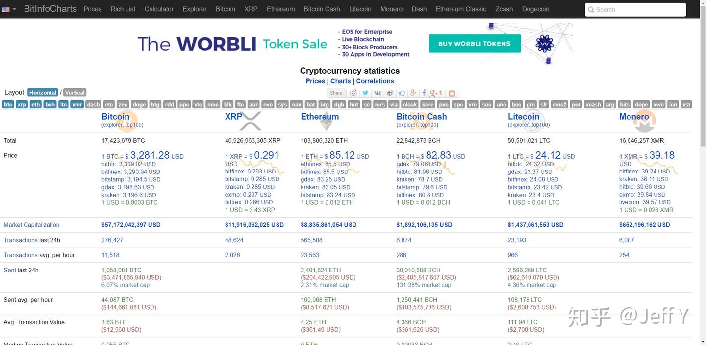 抄底尚早！区块链趋势投资靠这13个大数据网站- 知乎