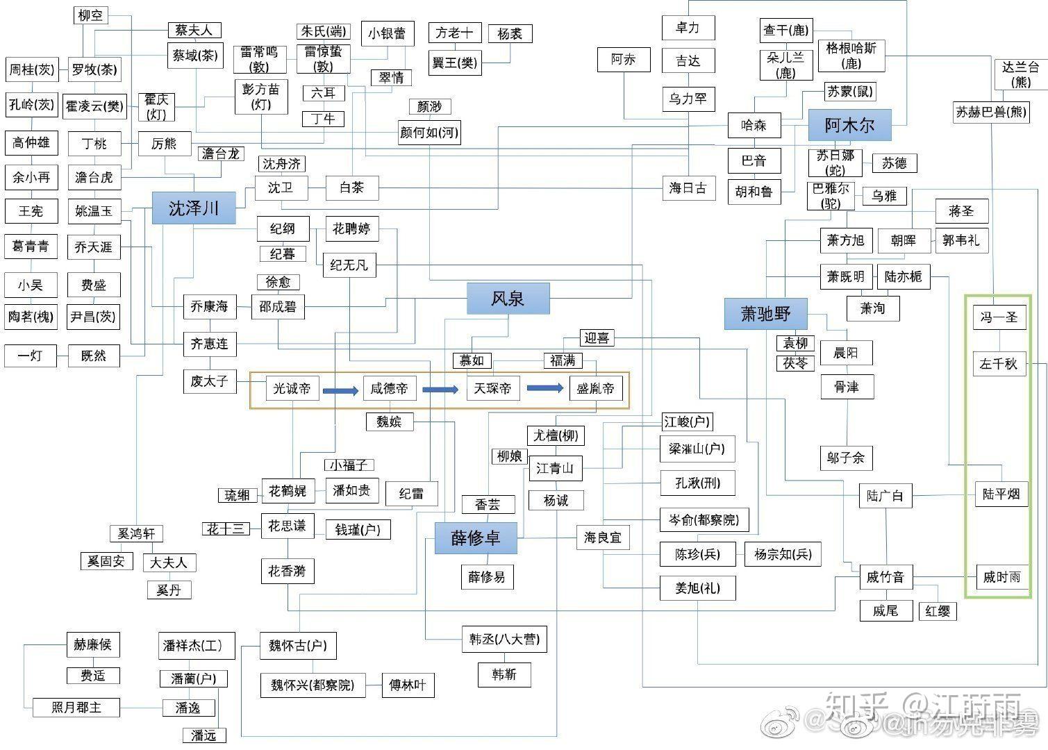 如何评价唐酒卿的古耽作品《将进酒》? - 知乎