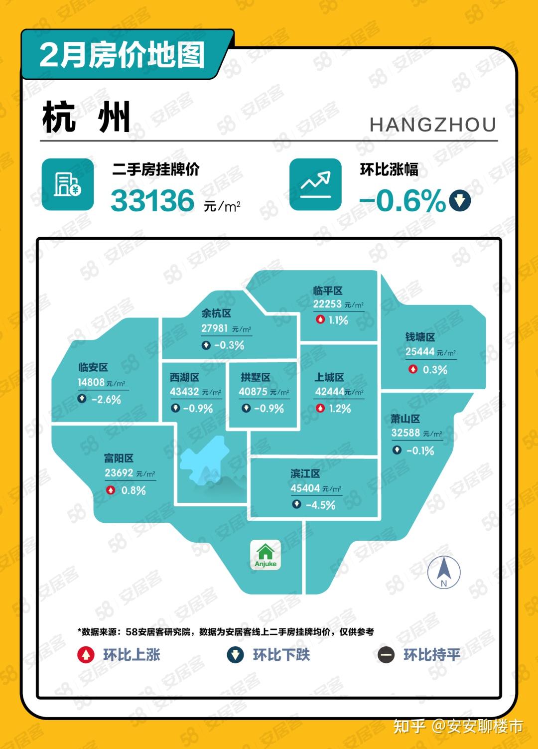 怎么看待2024年3月杭州放开主城区二手房限购?