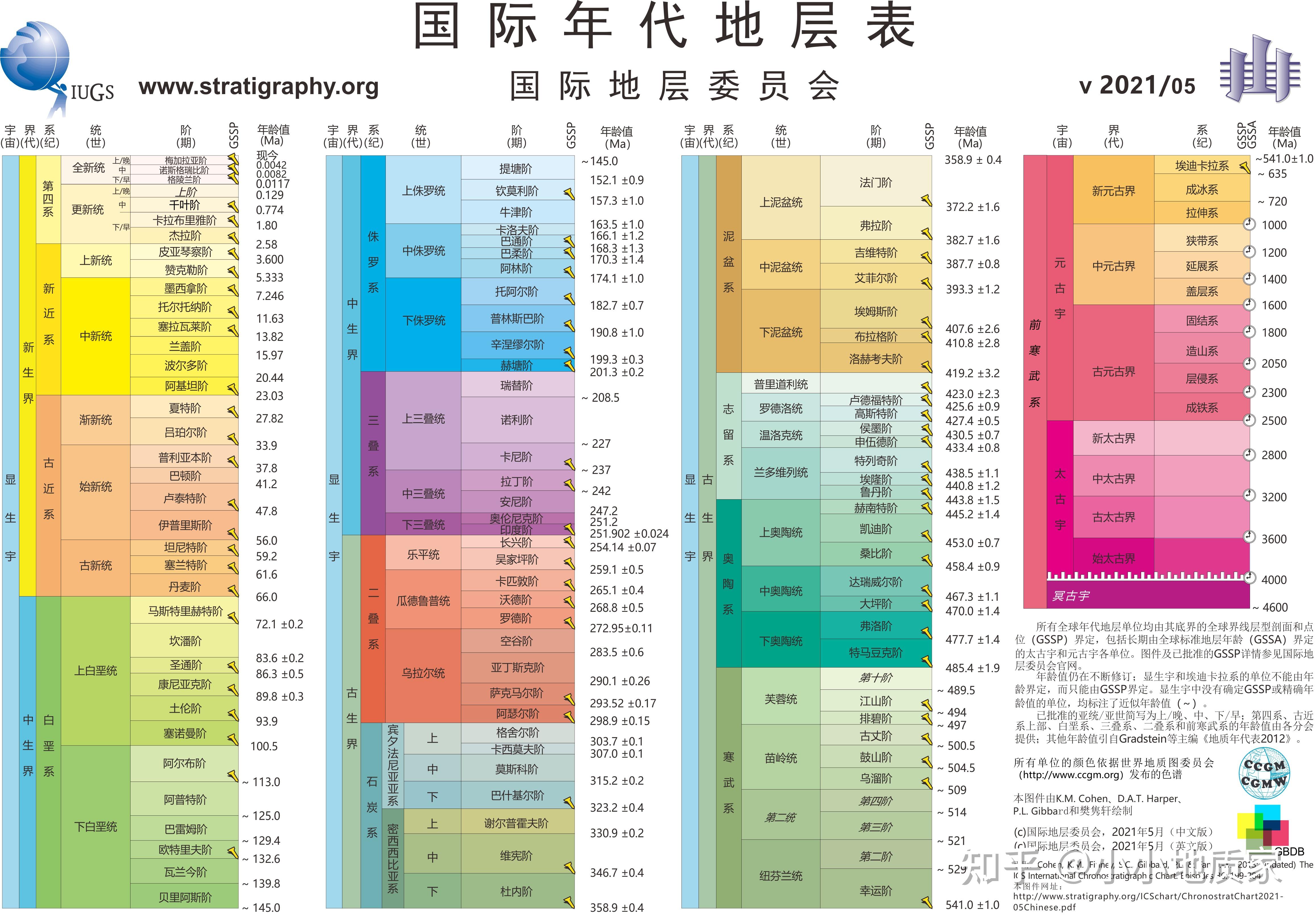 地理五代十二纪到底是哪十二纪