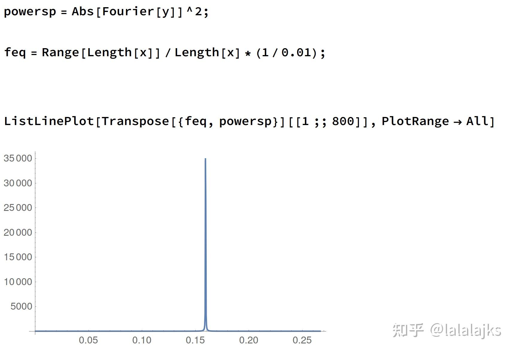 PSD（power spectrum density）是什么？ - 知乎