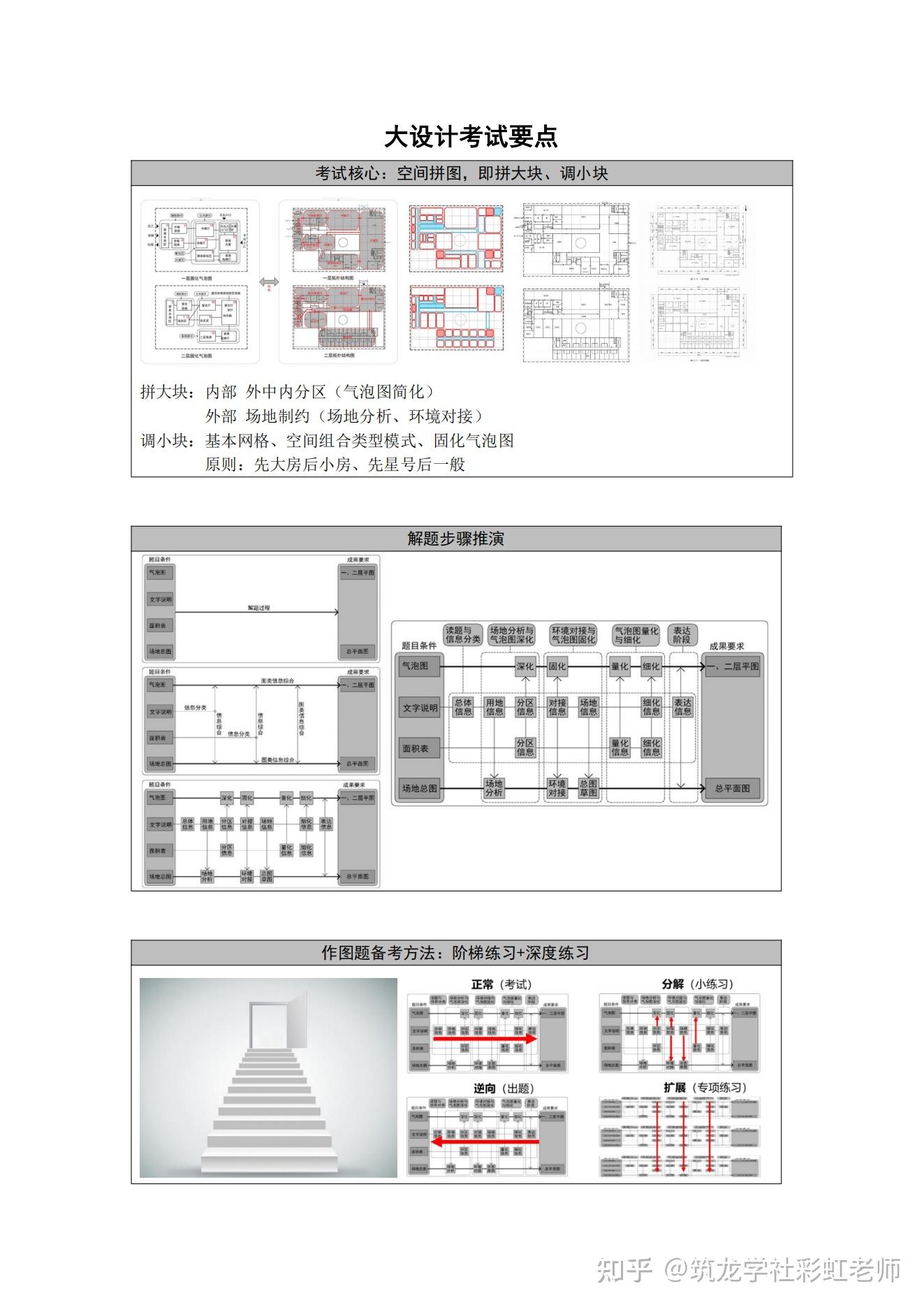 大设计考试要点汇总 - 知乎