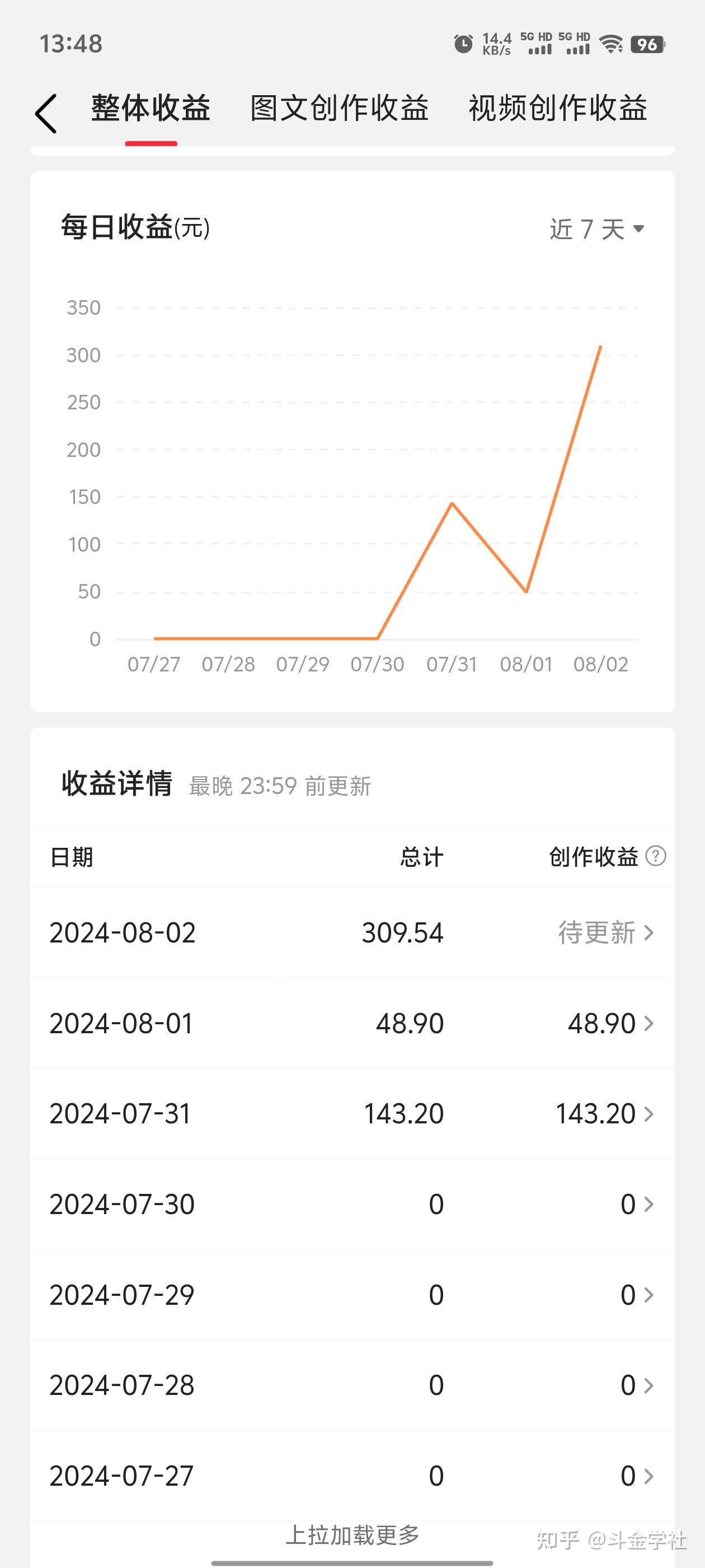 头条发表文章图片怎么排版好看(头条发表文章图片怎么排版好看点)