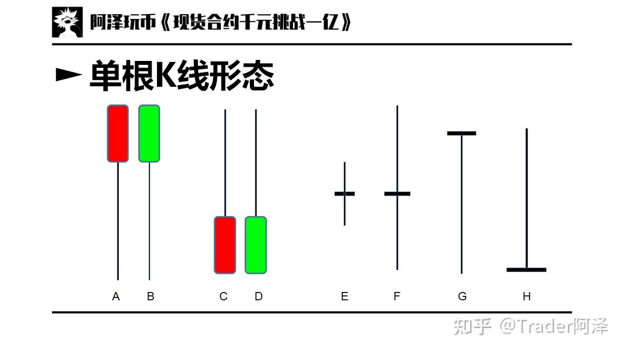 加密 货币 k 线 图 怎么 看 (99) 사진