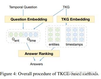 Temporal Knowledge Graph Question Answering: A Survey - 知乎