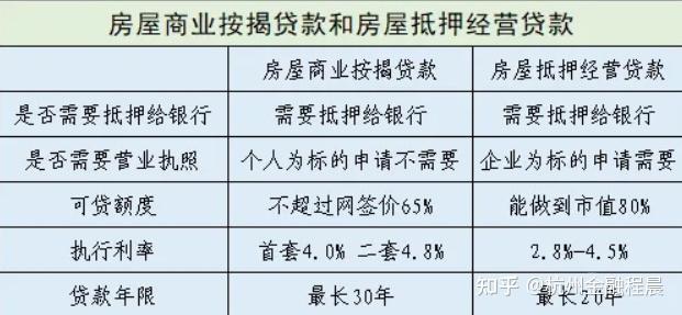 想找个资金方,把按揭房结清,然后再进行利率更低的抵押贷款,请问如何