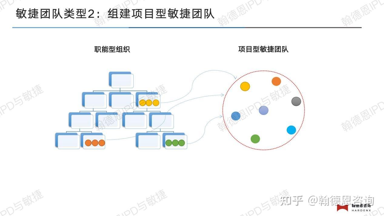翰德恩咨询赋能500强药企打造敏捷组织 - 知乎