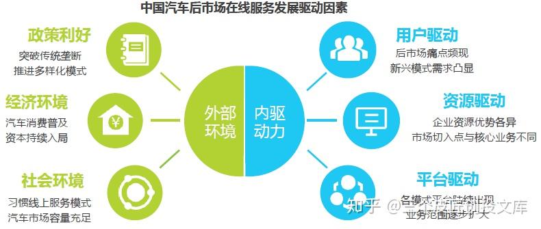 汽车后市场云平台