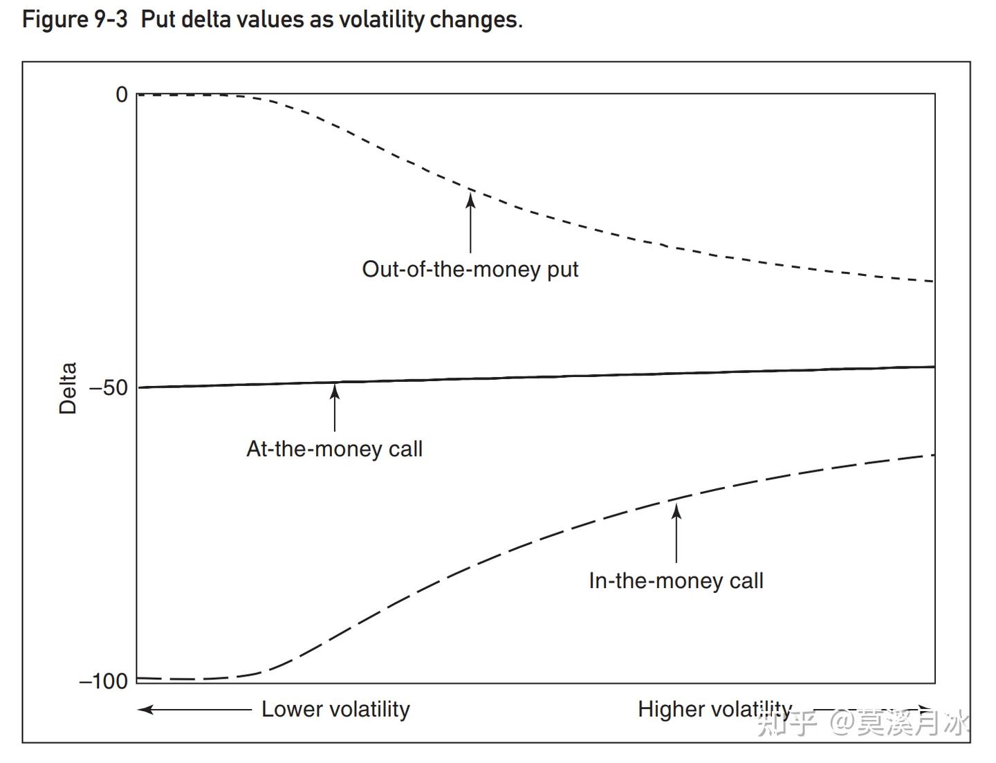 option volatility & pricing 第9章 风险度量2 - 知乎
