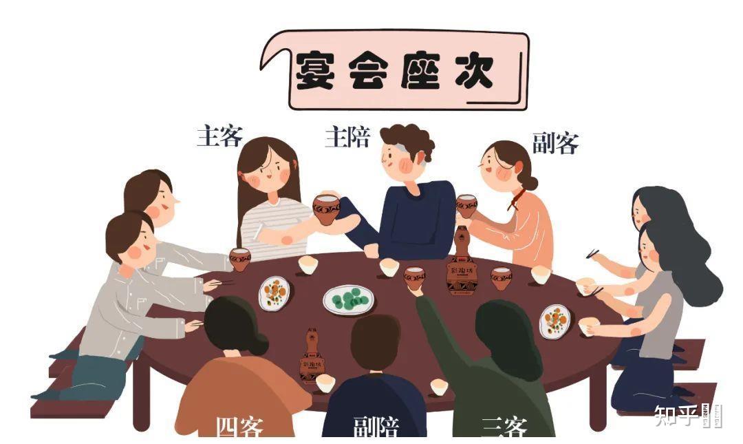 领导请吃饭,作为下级员工如何找到自己的座位. - 知乎