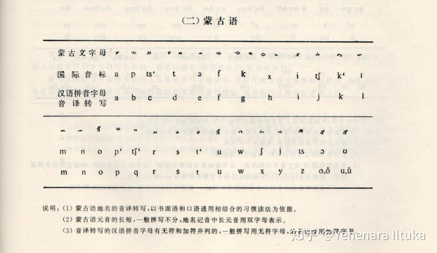 为什么呼和浩特英文名使用少数民族语言拉丁转写(huhhot),而齐齐哈尔