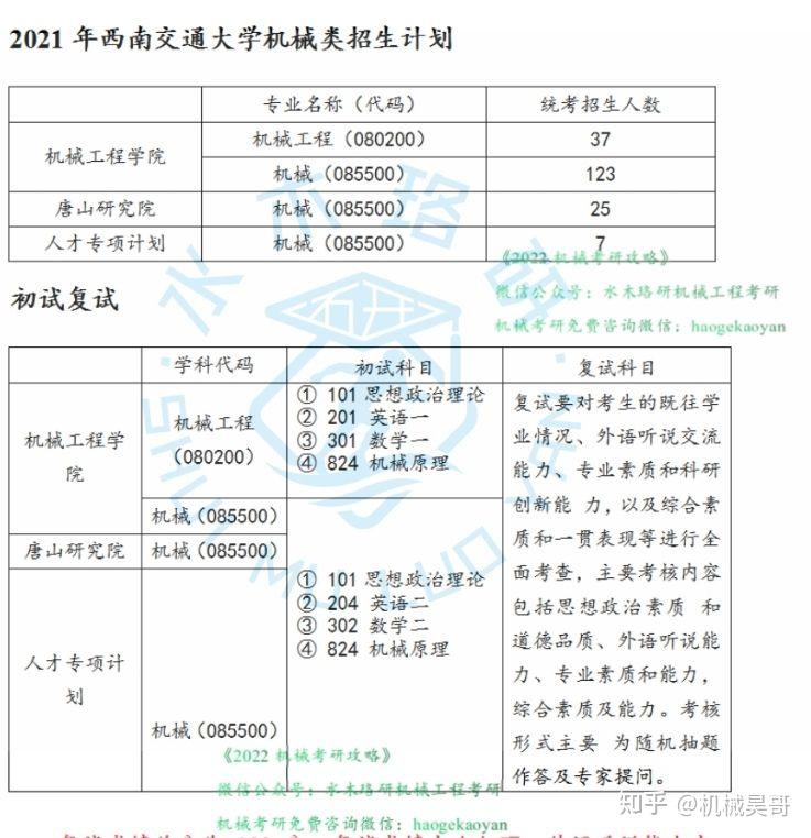 我是双非的学生,考一个211就可机械的专硕,想咨询一下有无推荐学校